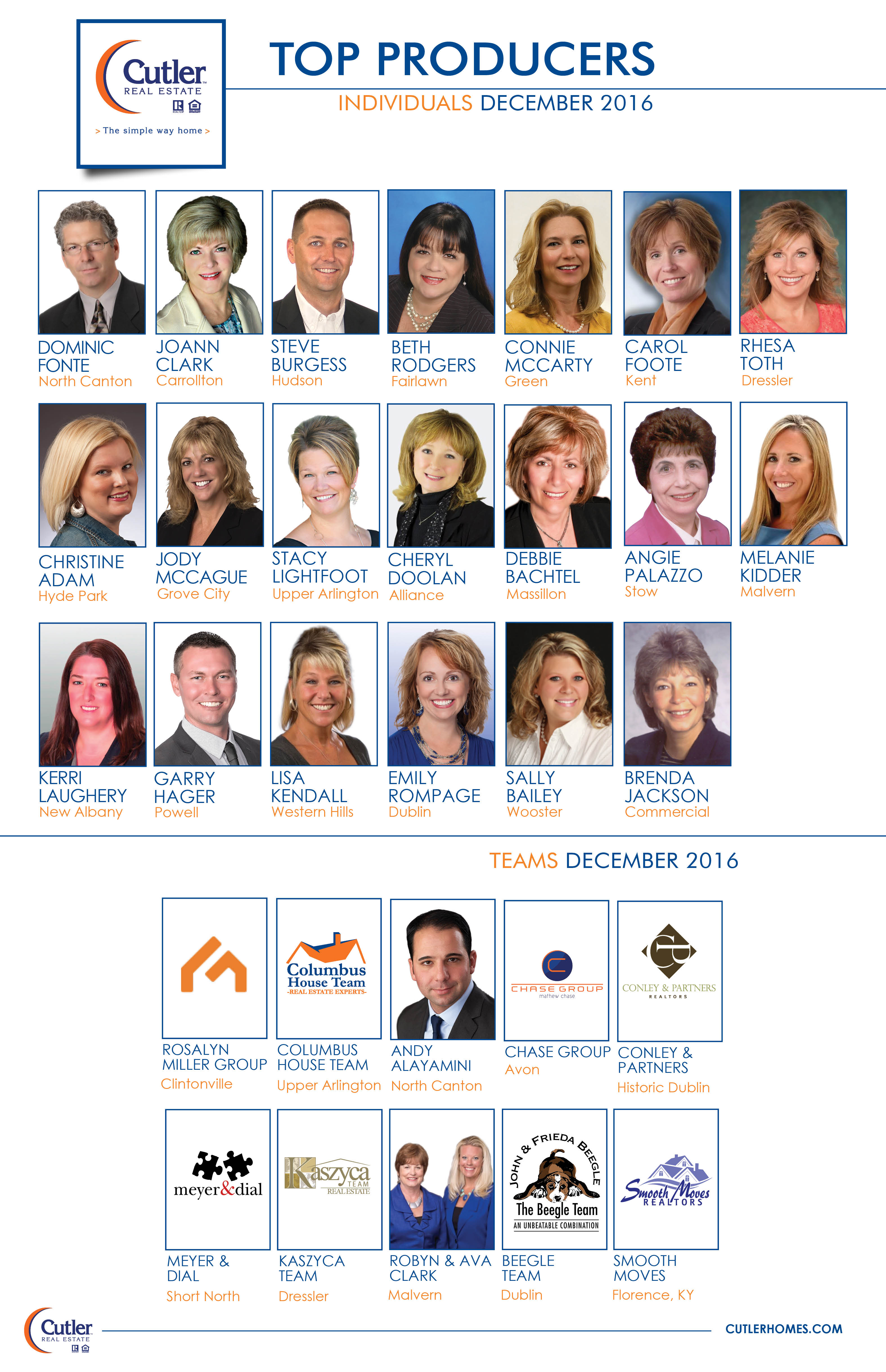 Top Producers December 2016