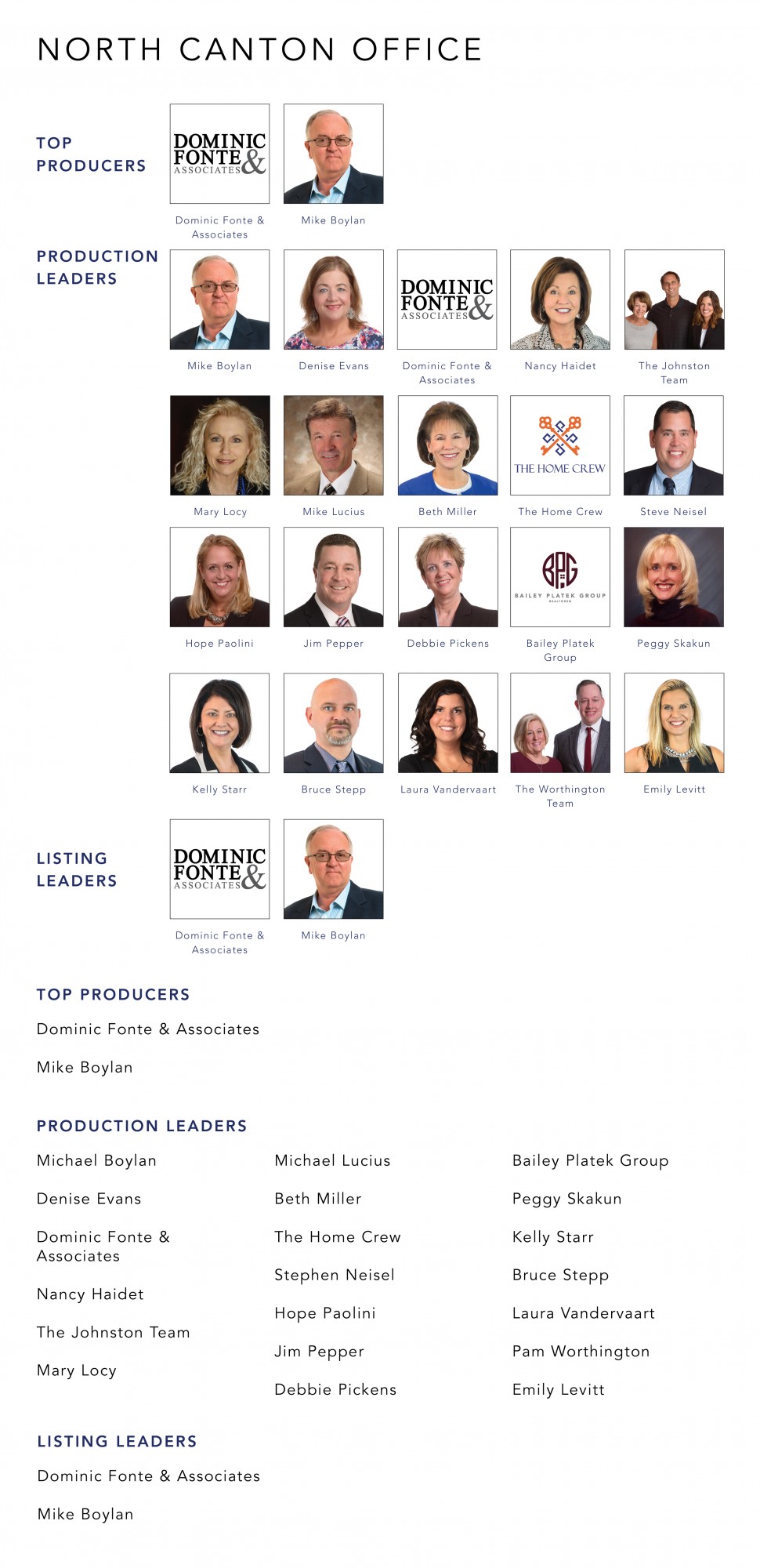 August 2021 Top Producers - North Canton OH - Cutler Real Estate