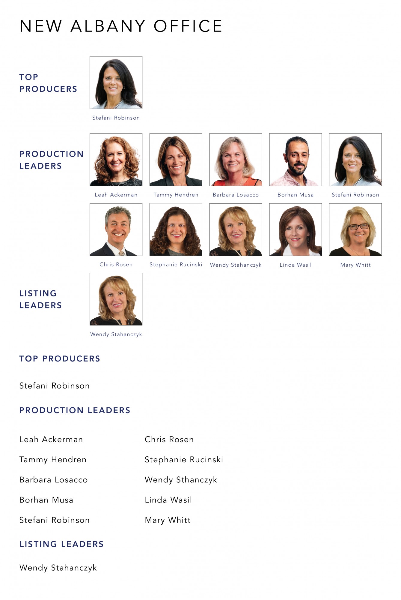 June 2021 Top Producers - New Albany, OH - Cutler Real Estate