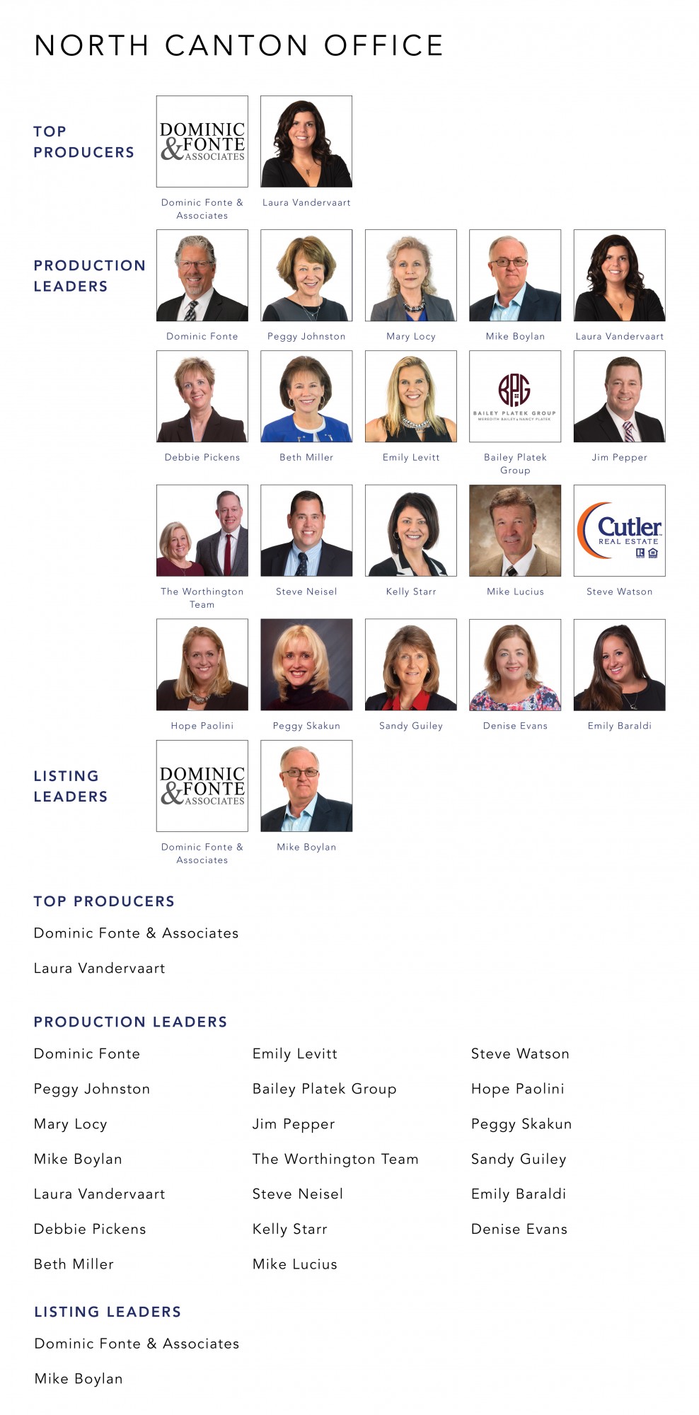 May 2021 Top Producers - North Canton, OH - Cutler Real Estate
