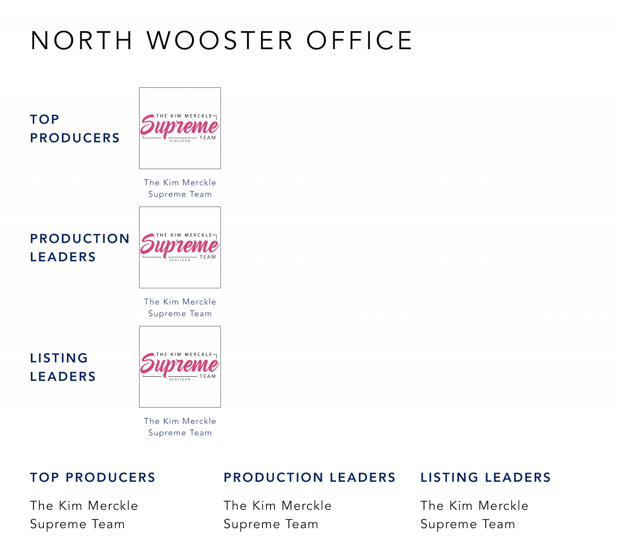 October 2021 Top Producers - North Wooster, OH - Cutler Real Estate