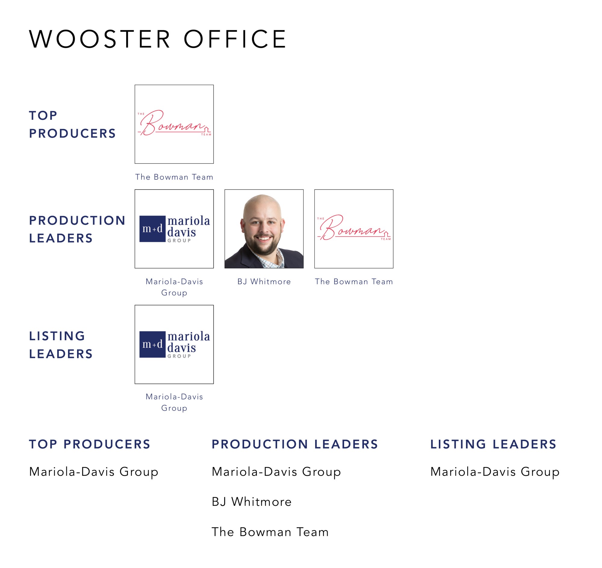 October 2021 Top Producers - Wooster, OH - Cutler Real Estate