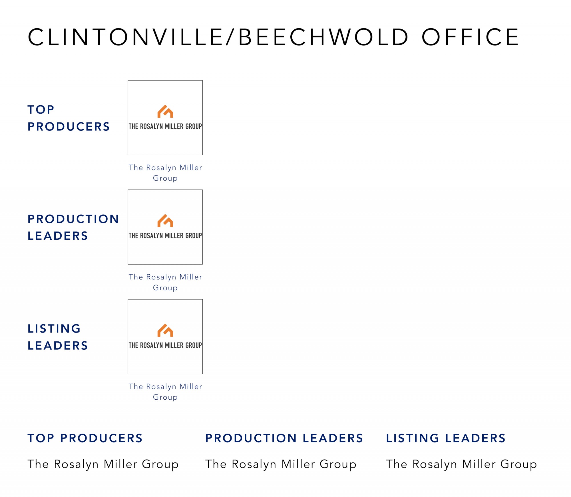 September 2021 Top Producers - Clintonville Beechwold, OH - Cutler Real Estate