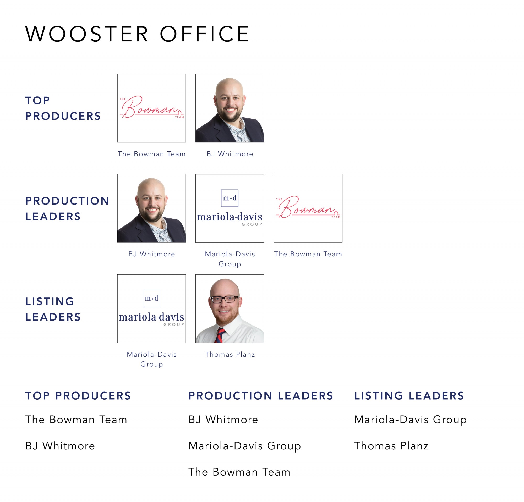 May 2021 Top Producers - Wooster, OH - Cutler Real Estate