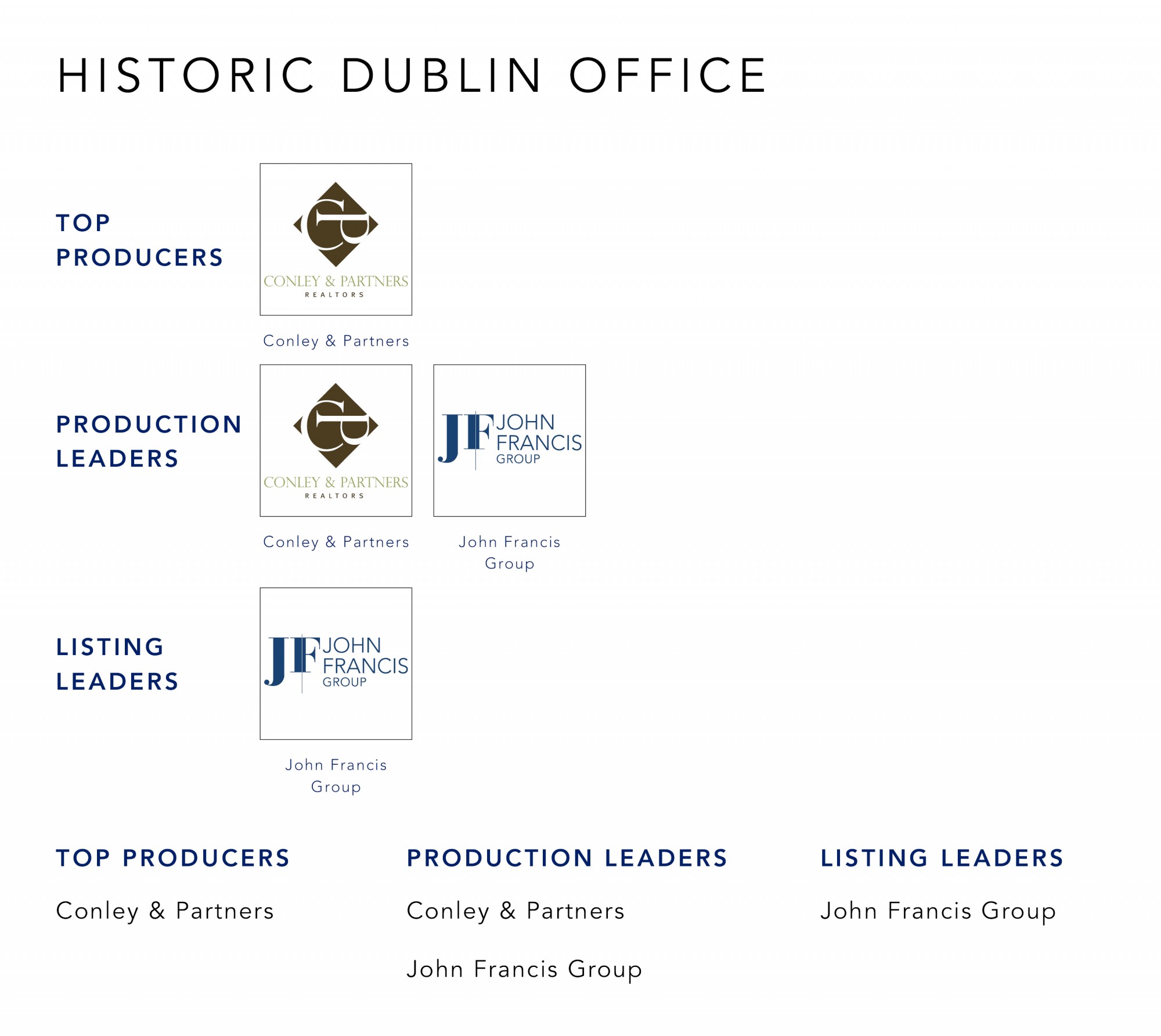 April 2022 Top Producers - Historic Dublin OH - Cutler Real Estate
