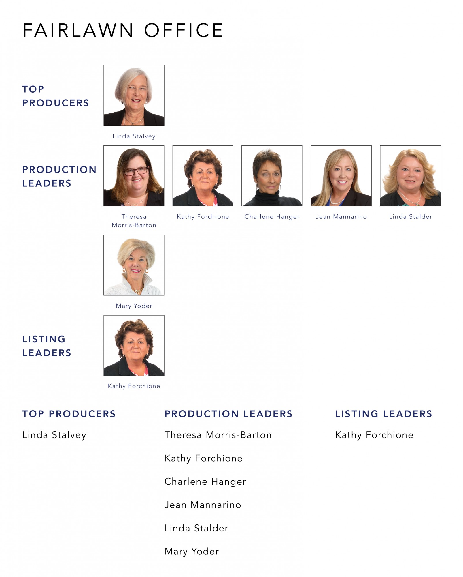 April 2022 Top Producers - Fairlawn OH - Cutler Real Estate