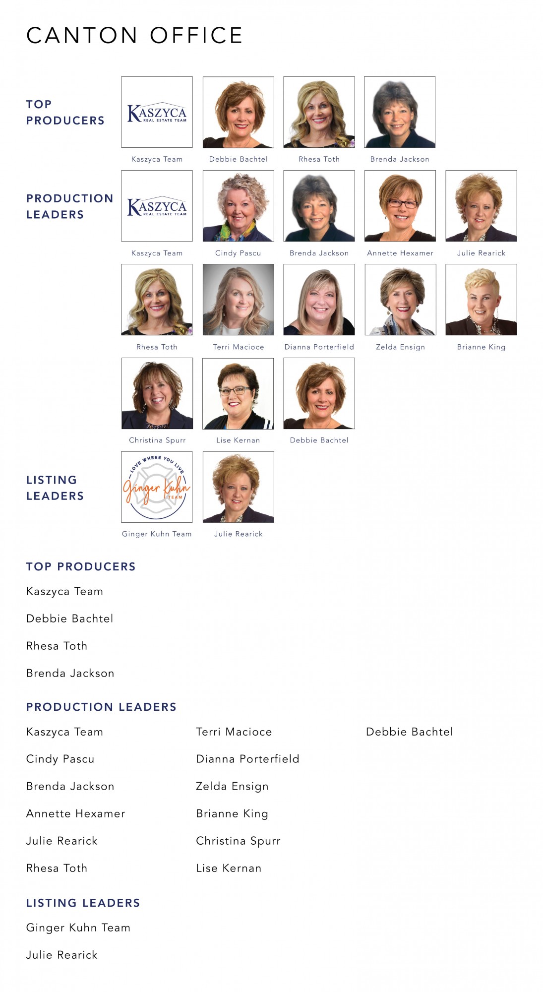 August 2022 Top Producers - Canton OH - Cutler Real Estate