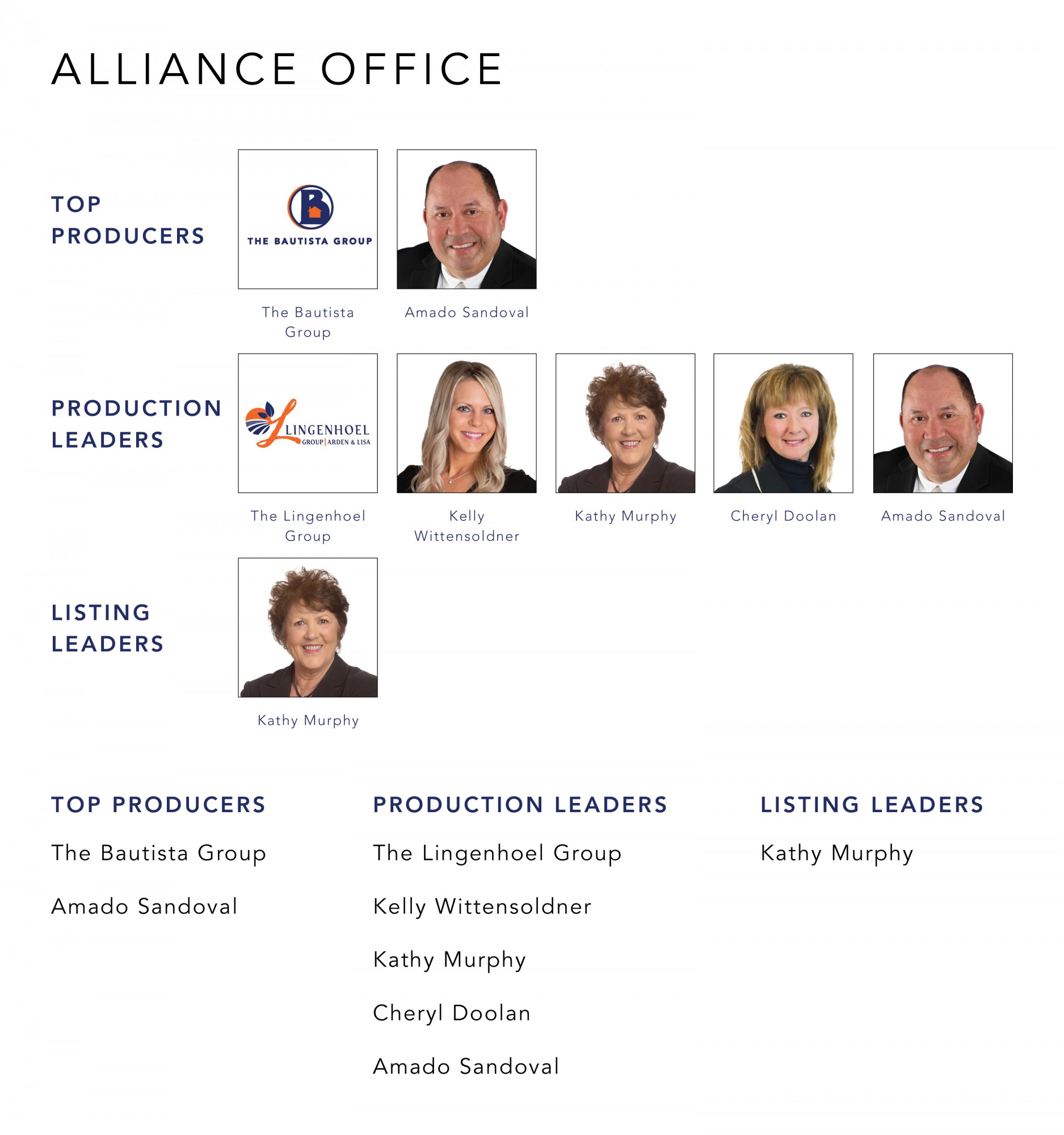 December 2021 Top Producers - Alliance, OH - Cutler Real Estate