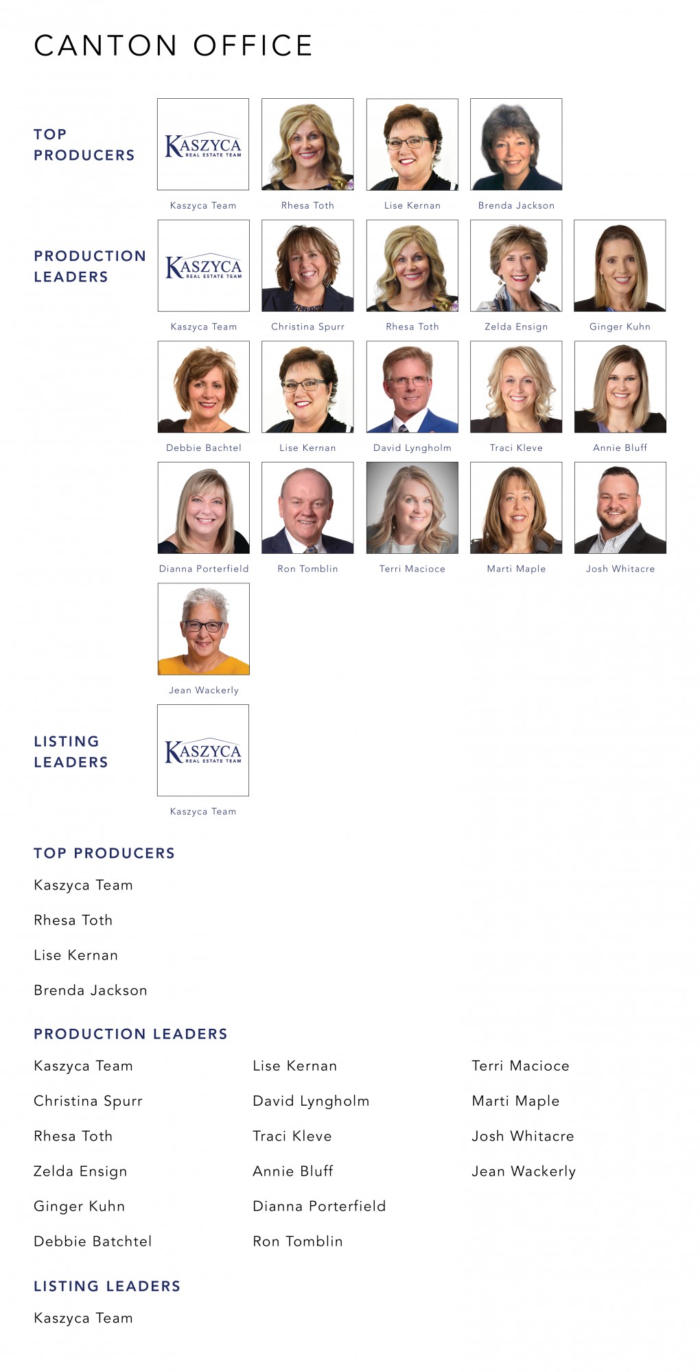 December 2021 Top Producers - Canton OH - Cutler Real Estate