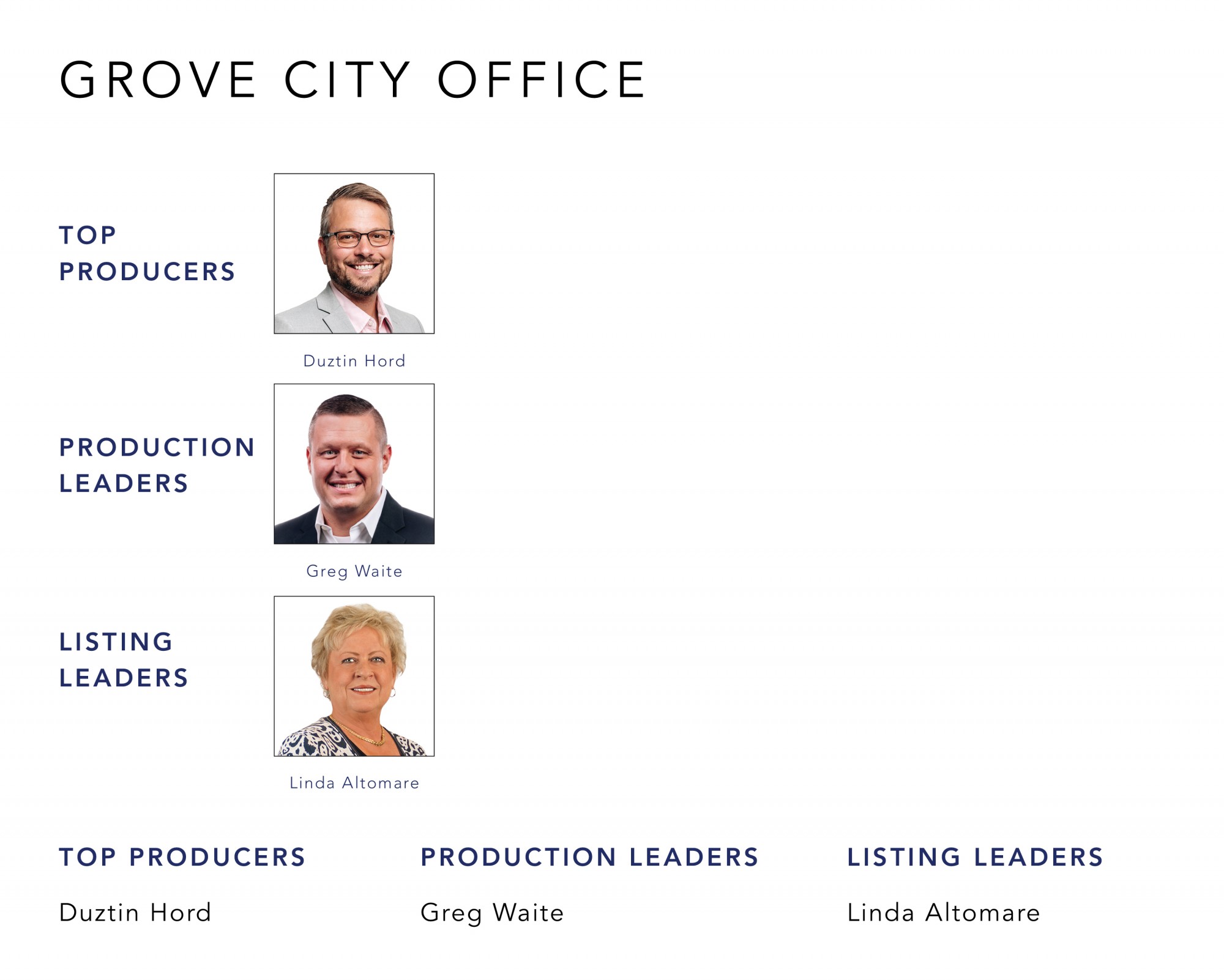 January 2022 Top Producers - Grove City OH - Cutler Real Estate