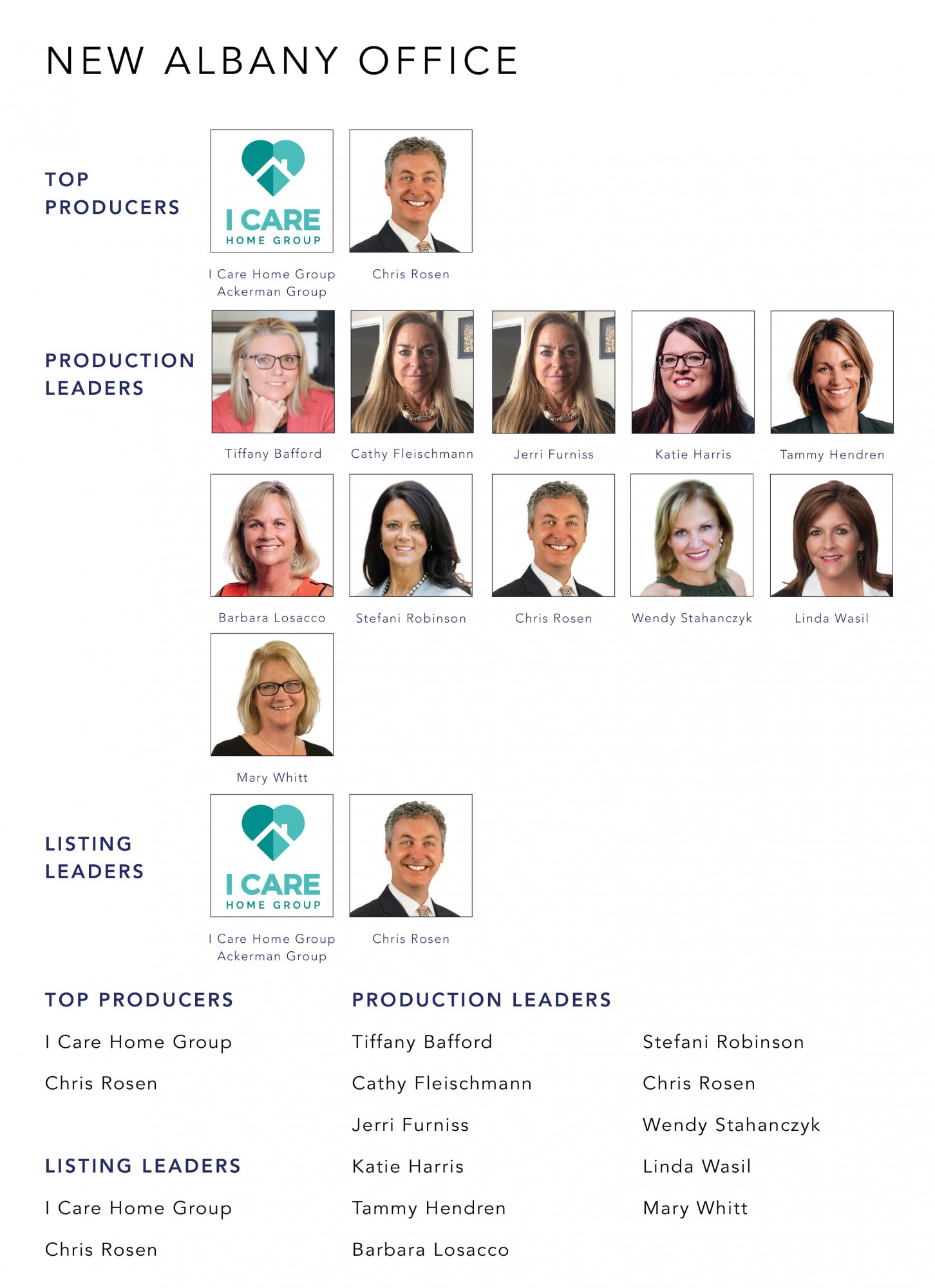 June 2022 Top Producers - New Albany OH - Cutler Real Estate