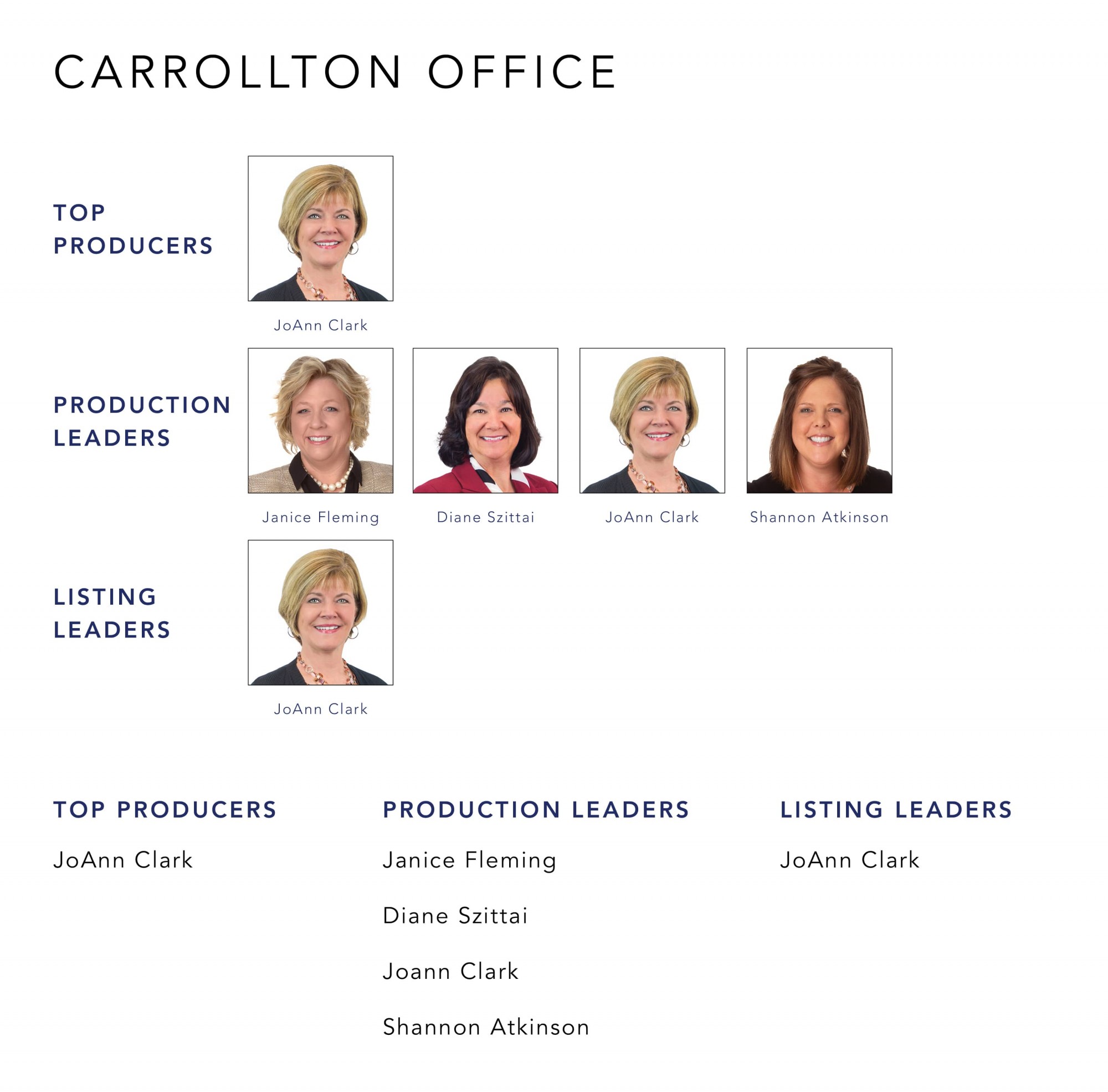 March 2022 Top Producers - Carrollton, OH - Cutler Real Estate