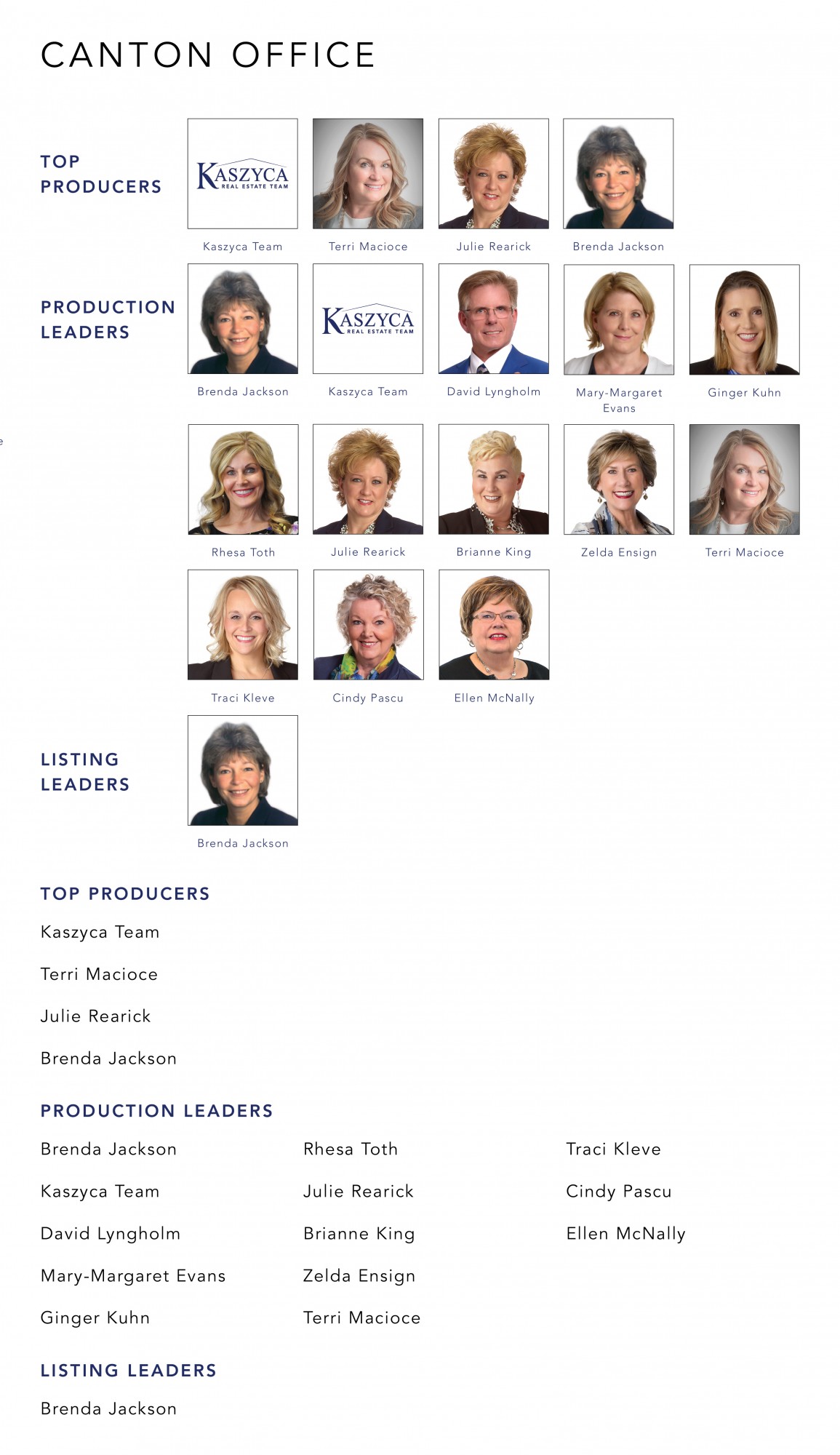 May 2022 Top Producers - Canton, OH - Cutler Real Estate