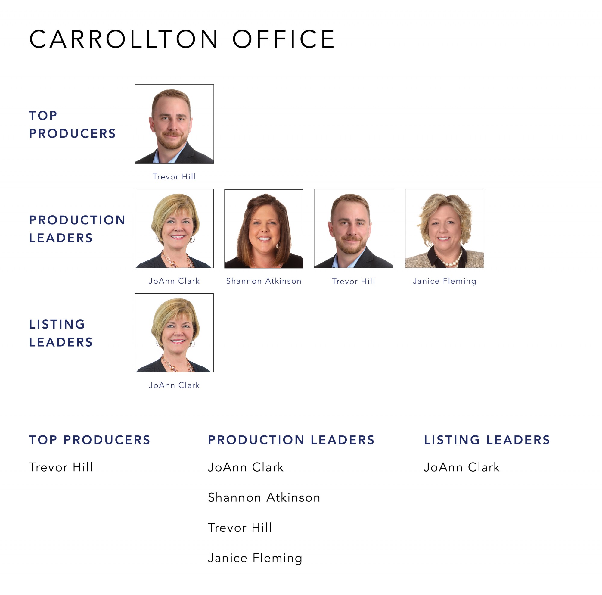 May 2022 Top Producers - Carrollton, OH - Cutler Real Estate