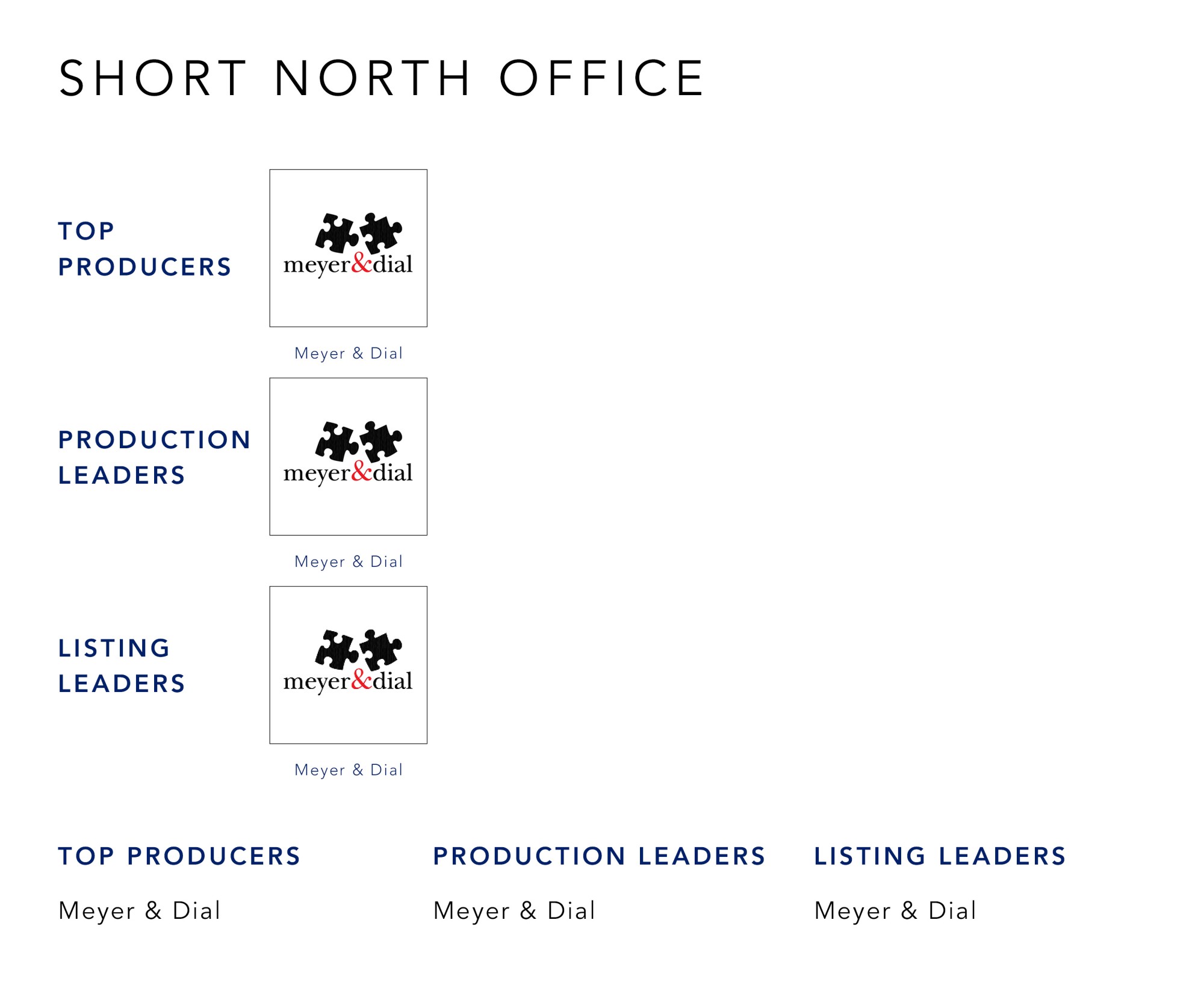 May 2022 Top Producers - Short North OH - Cutler Real Estate