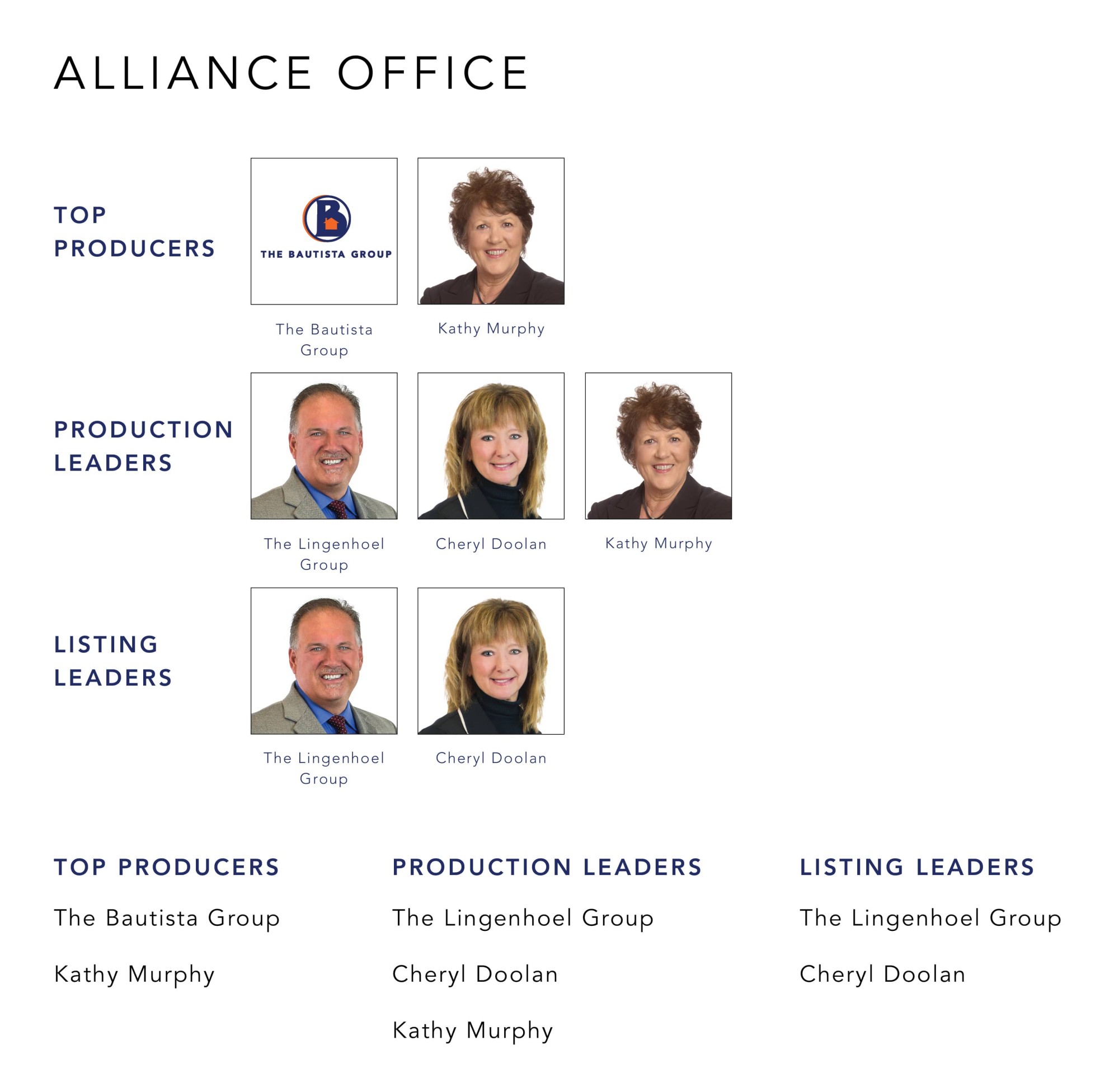 November 2022 Top Producers - Alliance OH - Cutler Real Estate