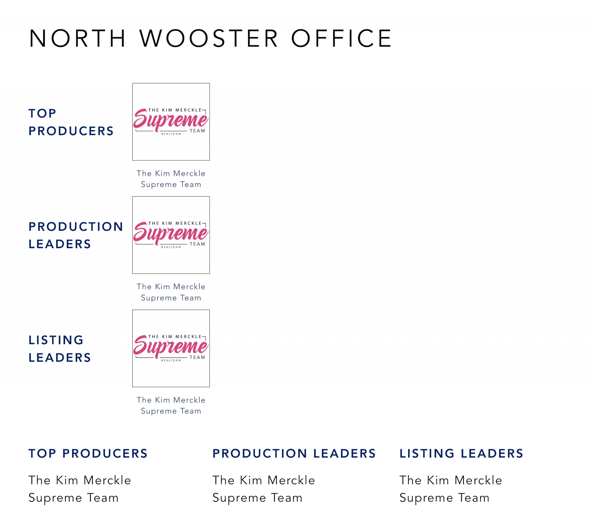 September 2022 Top Producers - North Wooster OH - Cutler Real Estate