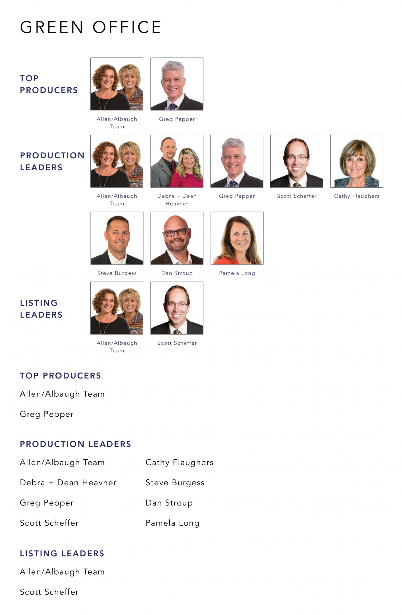 December 2022 Top Producers - Green OH - Cutler Real Estate