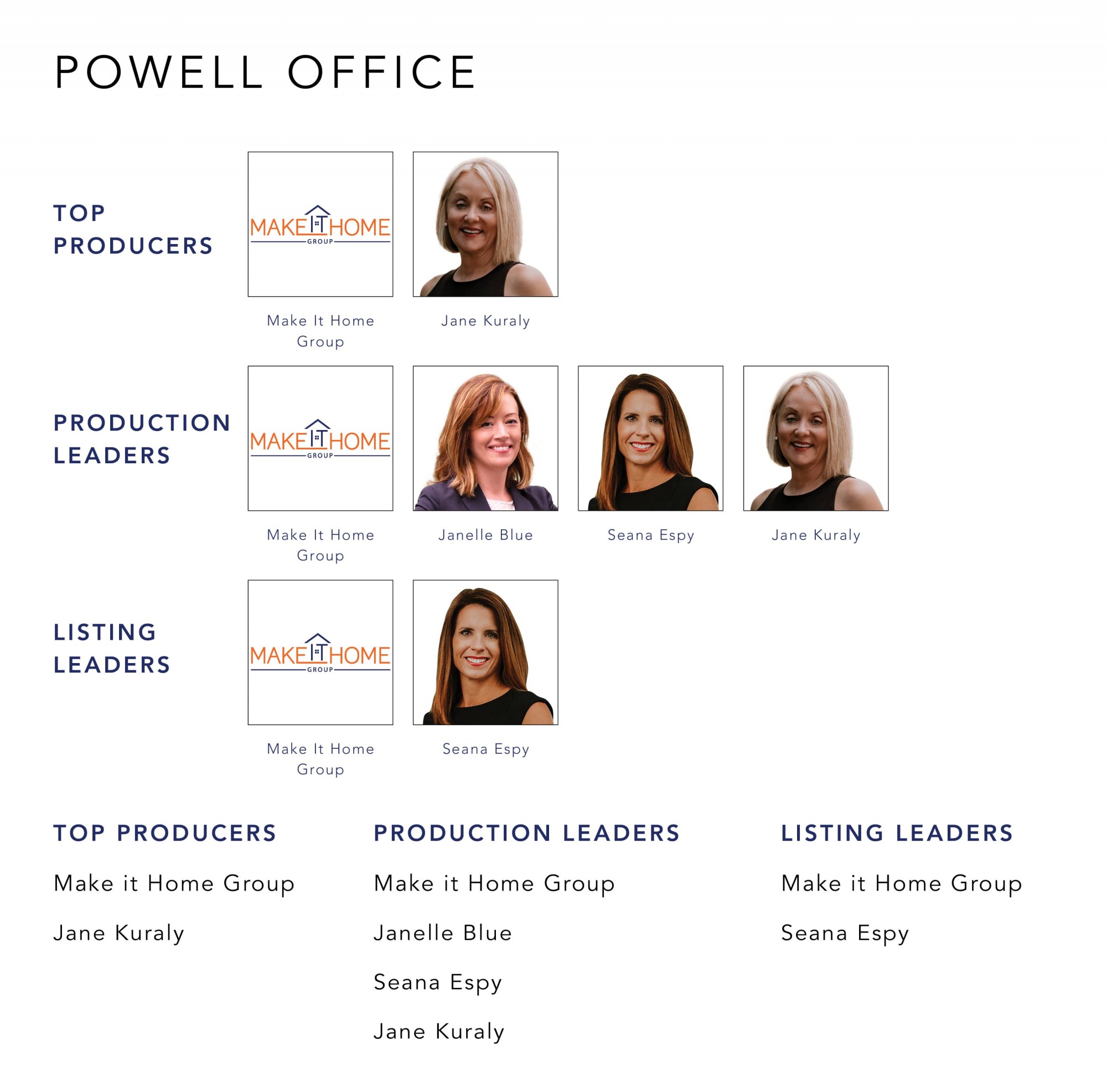 December 2022 Top Producers - Powell OH - Cutler Real Estate